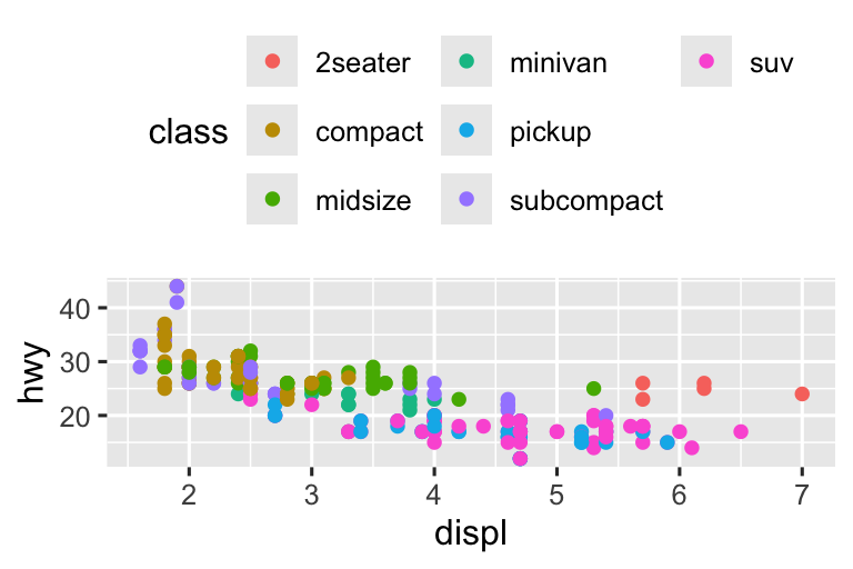 Bốn biểu đồ phân tán hiệu suất nhiên liệu theo dung tích động cơ, tô màu theo loại xe. Theo chiều kim đồng hồ, chú giải ở phải, trái, dưới, trên.
