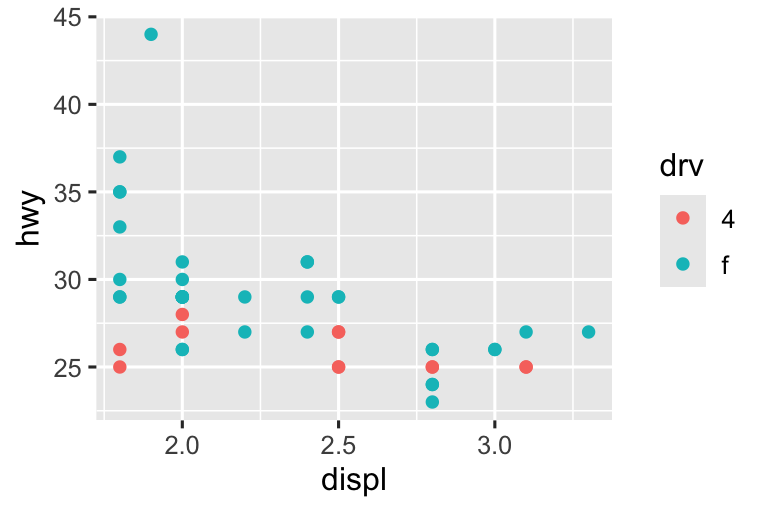 Bên trái, biểu đồ phân tán quãng đường cao tốc theo dung tích cho SUV. Bên phải, biểu đồ tương tự cho xe compact.