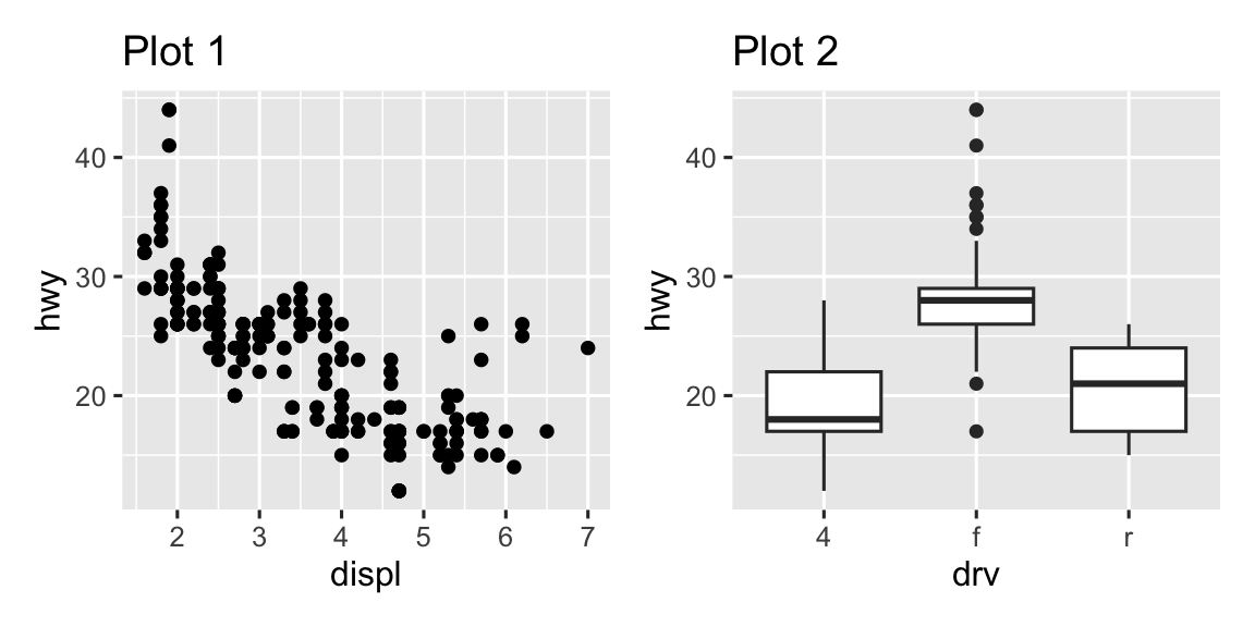 Hai biểu đồ (biểu đồ phân tán và biểu đồ hộp) đặt cạnh nhau.