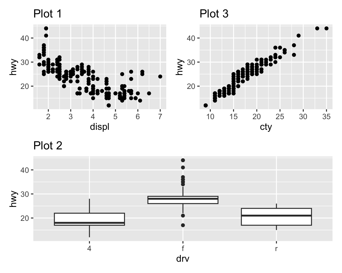 Ba biểu đồ: biểu đồ 1 và 3 cạnh nhau ở trên, biểu đồ 2 trải rộng phía dưới.