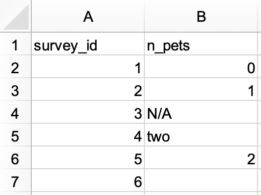 Một spreadsheet với 3 column (group, subgroup, và id) và 12 row. Cột group có hai giá trị: 1 (trải rộng trên 7 row được gộp) và 2 (trải rộng trên 5 row được gộp). Cột subgroup có bốn giá trị: A (trải rộng trên 3 row được gộp), B (trải rộng trên 4 row được gộp), A (trải rộng trên 2 row được gộp), và B (trải rộng trên 3 row được gộp). Cột id có mười hai giá trị, số từ 1 đến 12.